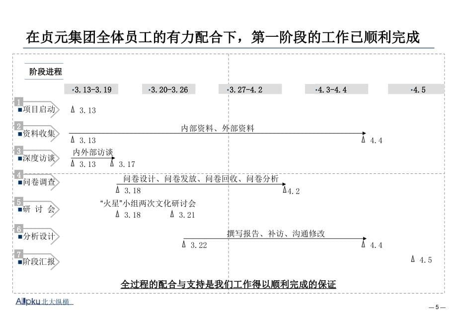 某集团企业文化梳理及设计报告_第5页