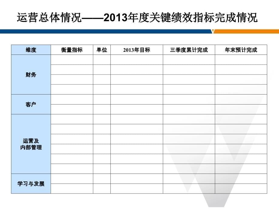 某公司年度经营计划课件_第5页