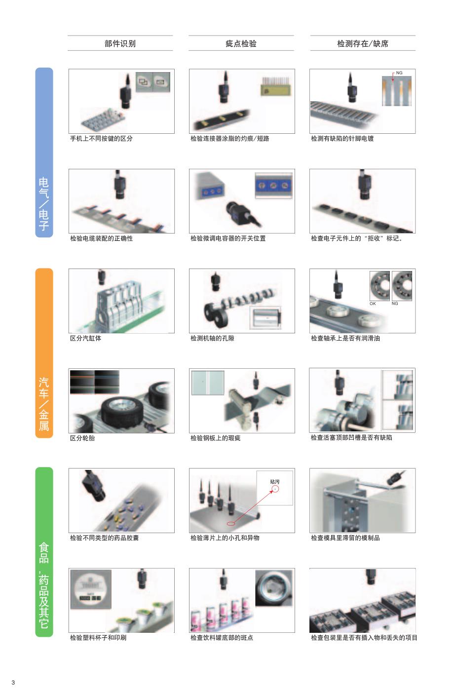 keyence cv-3000系列多相机通用机器视觉系统用户手册_第3页