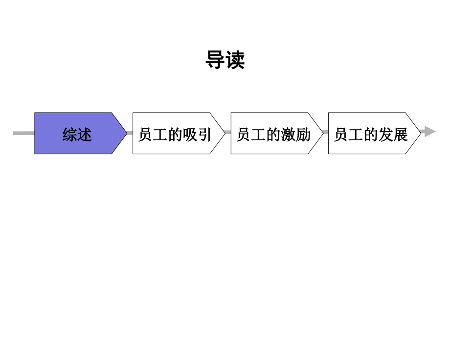 某投资公司人力资源管理诊断报告_第2页