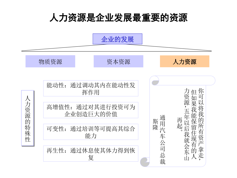 某投资公司人力资源管理诊断报告_第3页