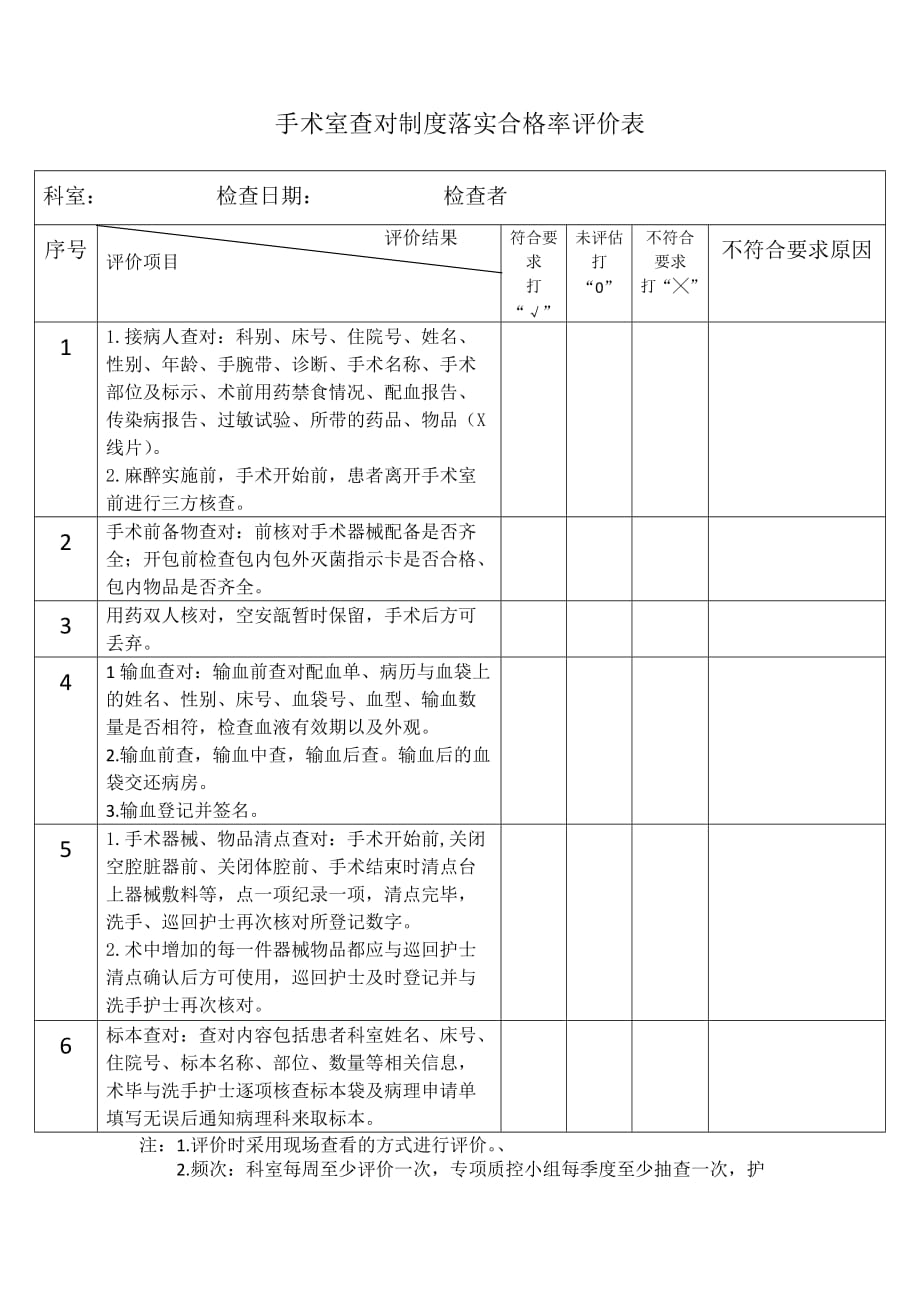 手术室查对制度落实合格率评价表_第1页