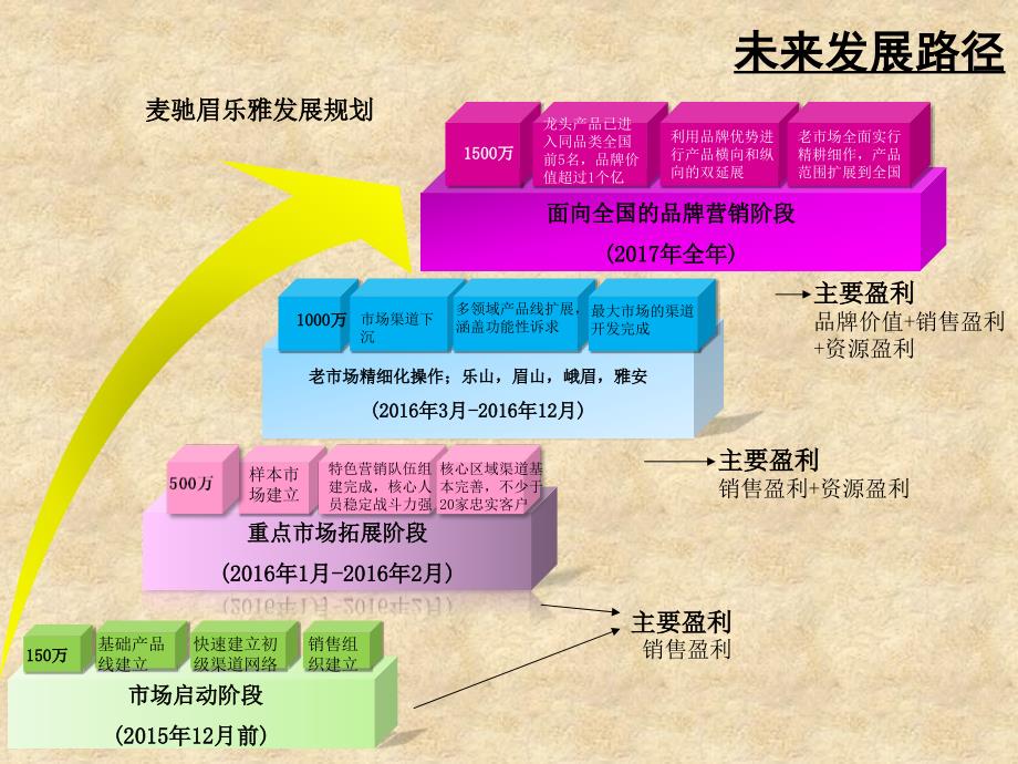 某鸡尾酒市场启动策划_第4页