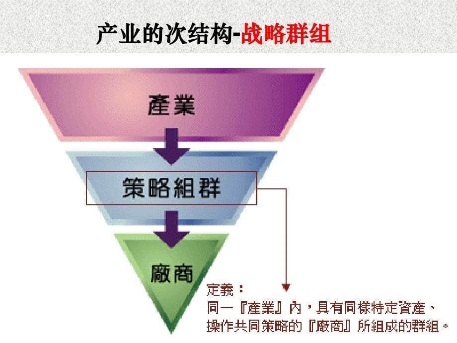 战略群与竞争对手分析课件_第5页