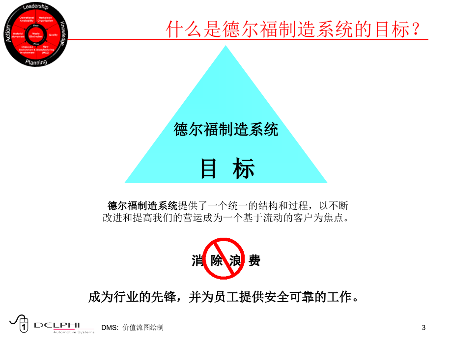 某制造系统dms价值流图绘制教材_第3页