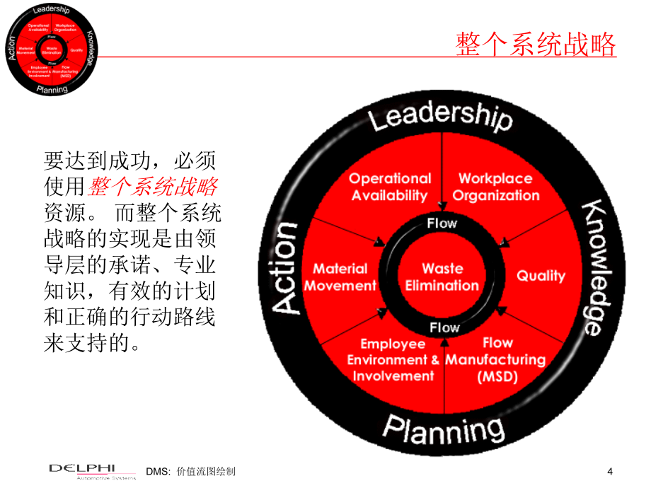 某制造系统dms价值流图绘制教材_第4页