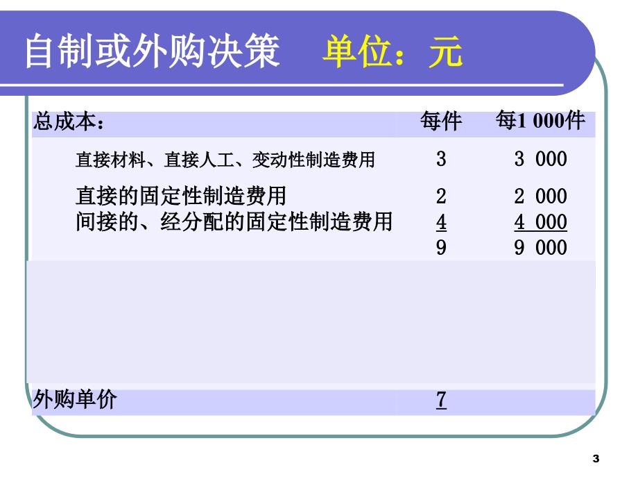 管理会计学培训讲义1_第3页