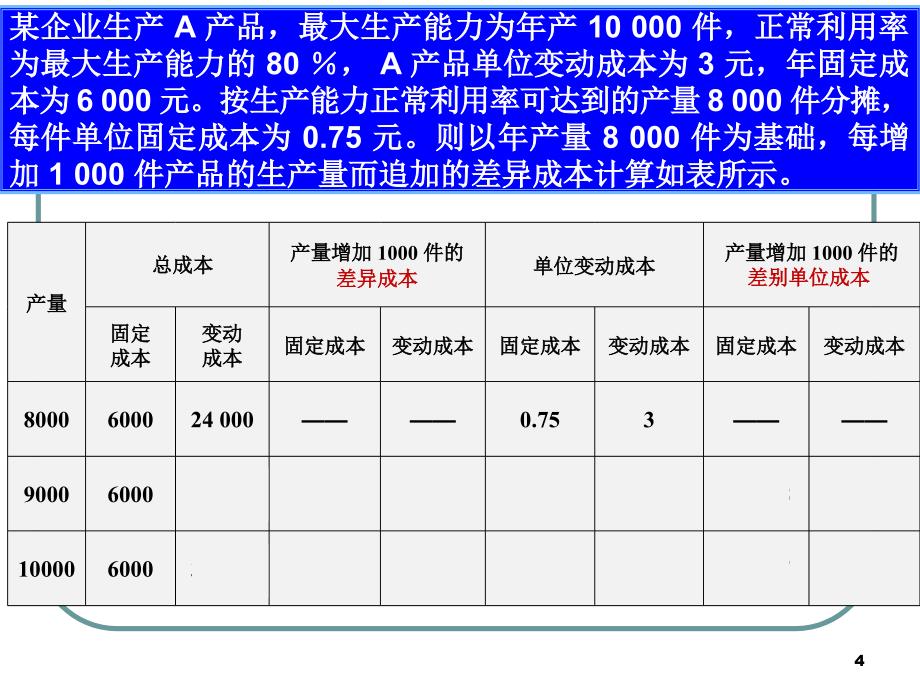 管理会计学培训讲义1_第4页