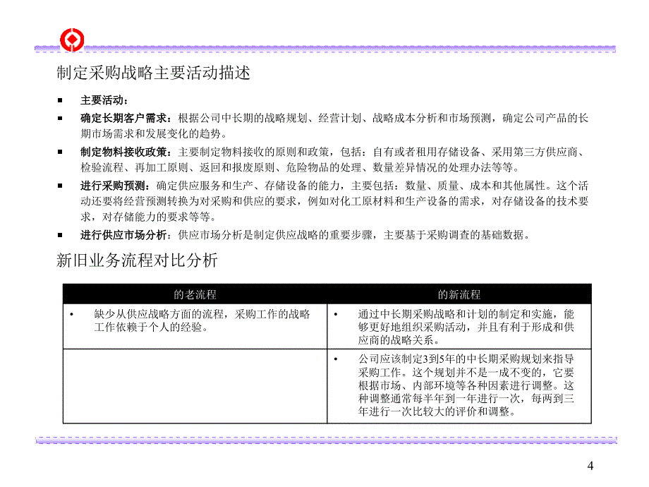 流程优化管理咨询报告_第4页