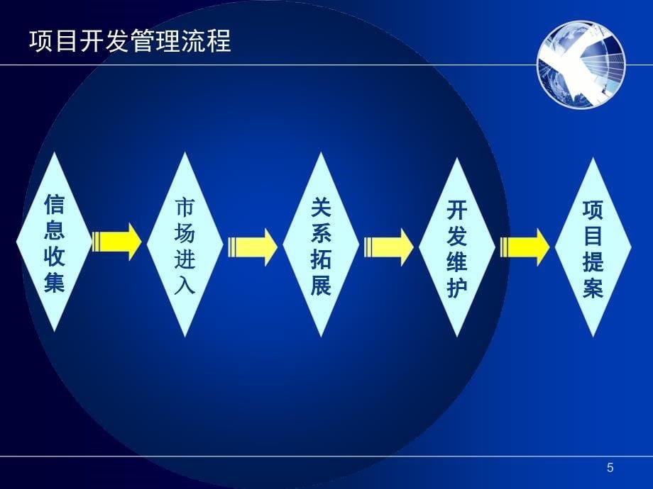 某公司项目开发阶段管理流程概述_第5页