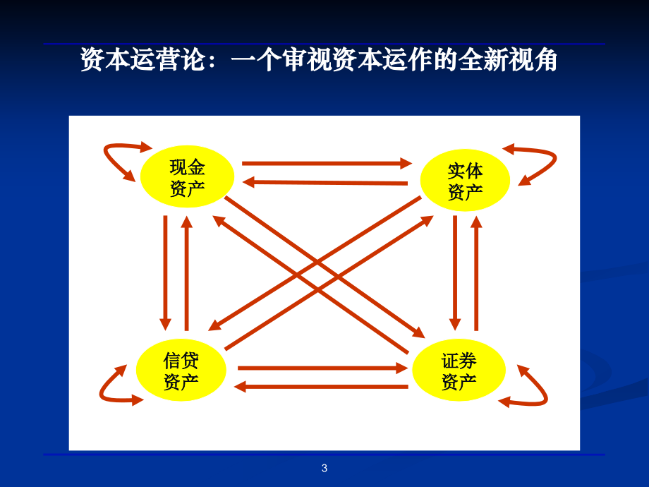 资本运营概述1_第3页