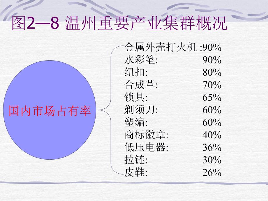 社会网络产业集群与技术创新教材_第4页