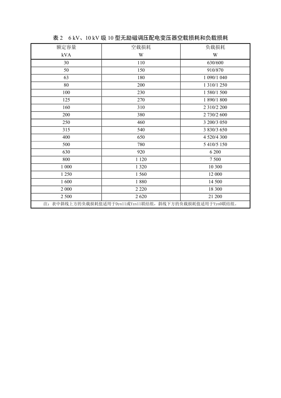 三相油浸式电力变压器损耗水平代号的确定(9型、10型、11型、12型、13型、14型、15型、16型)_第2页