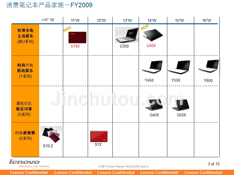 某笔记本产品促销培训教材_第3页