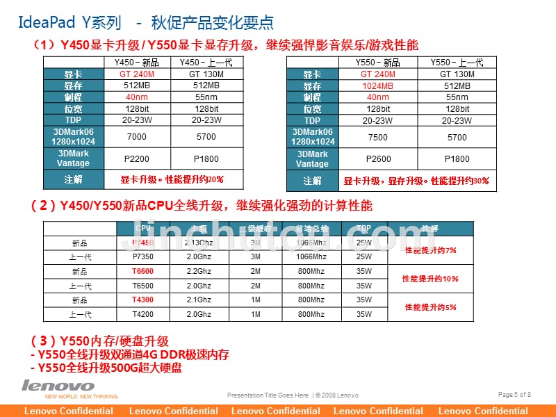 某笔记本产品促销培训教材_第5页