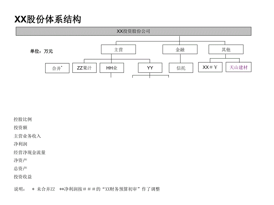 某公司年度经营计划评估讲义_第4页