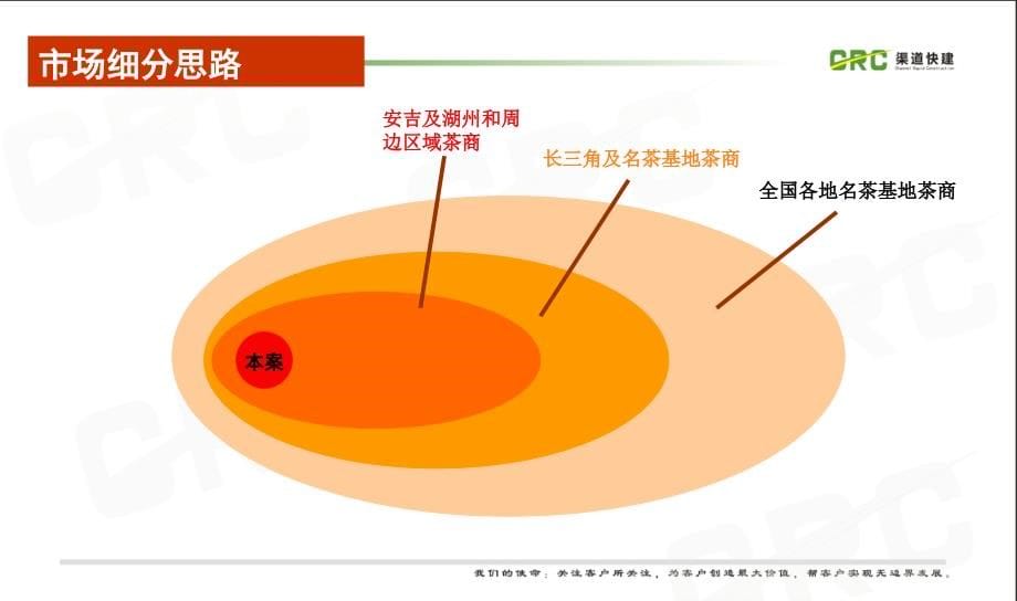 茶城项目推介方案_第5页