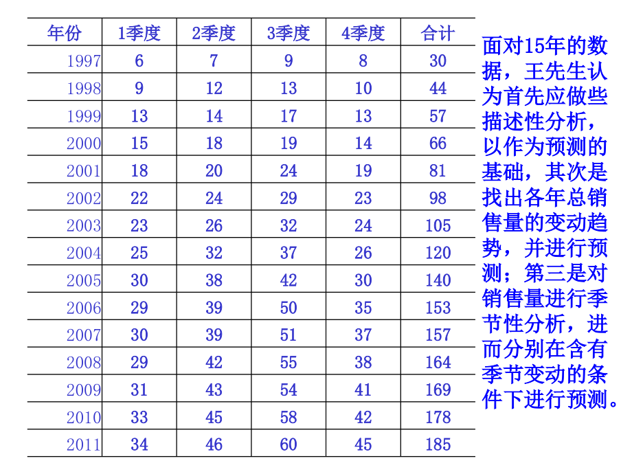 时间序列分析教材12_第3页