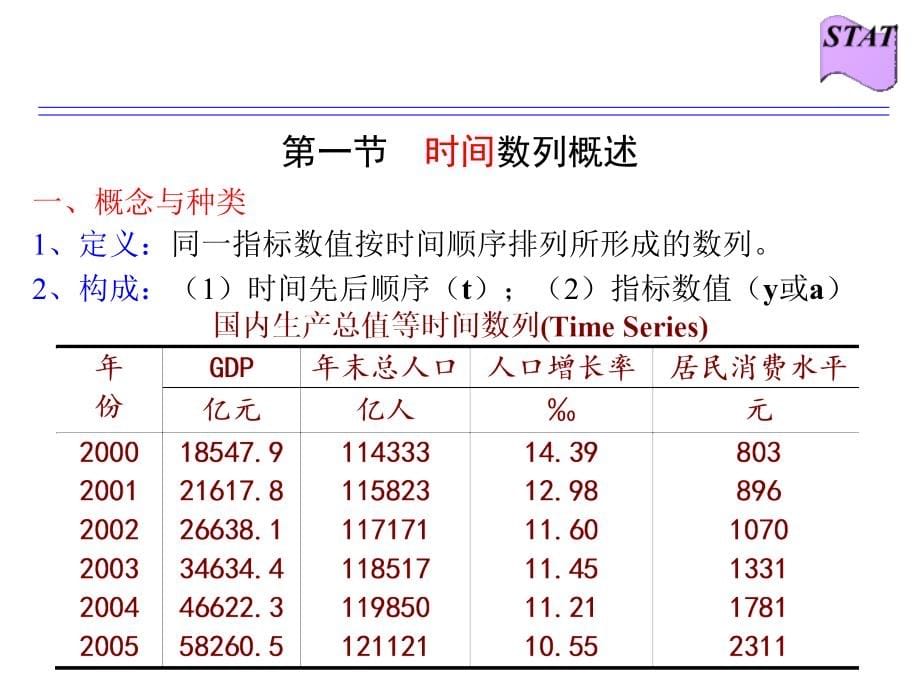 时间序列分析教材12_第5页