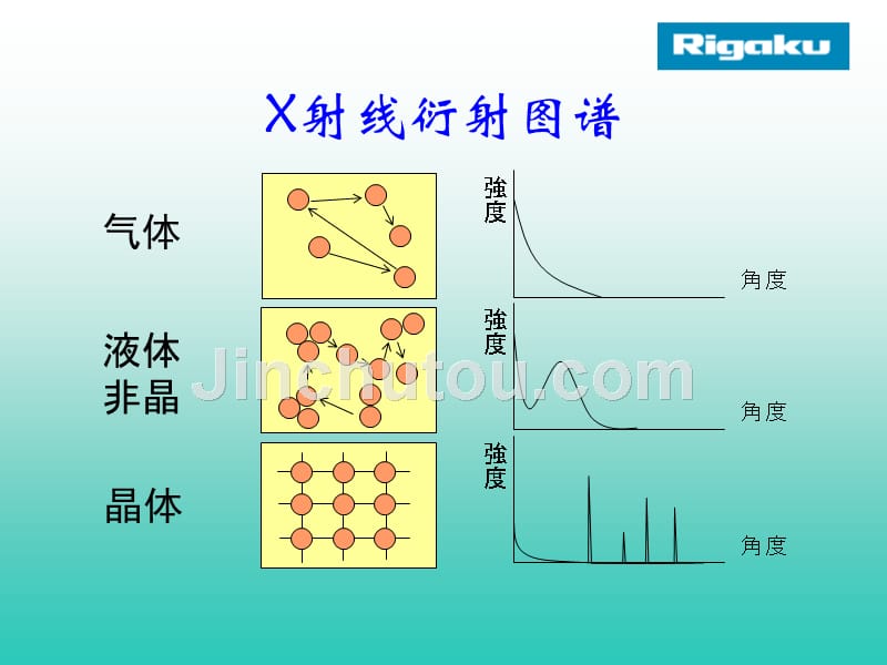 x射线衍射仪原理与应用_第4页