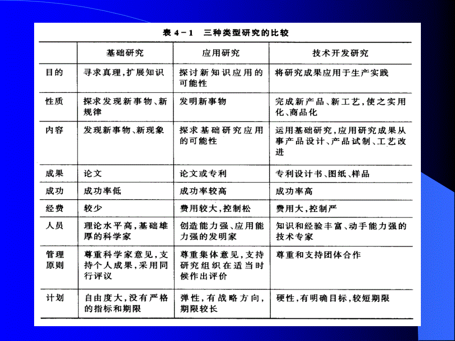 现代企业新产品研究开发与技术选择_第4页