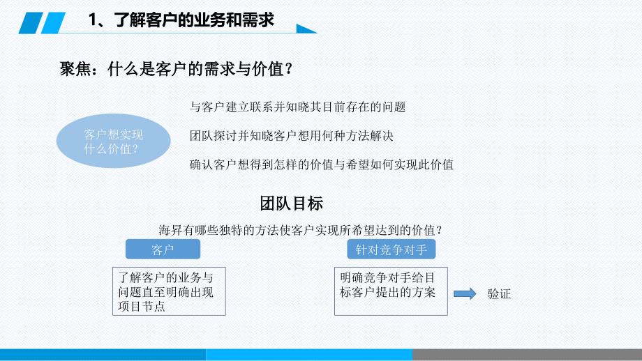 客户价值法概述_第3页