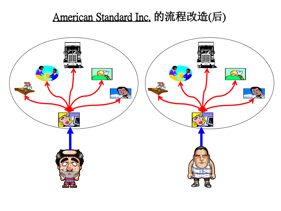 流程型组织培训课件_第4页