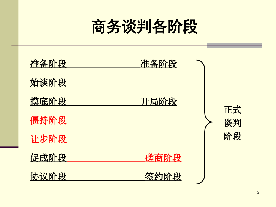 把握商务谈判利益磋商及技巧概述_第2页