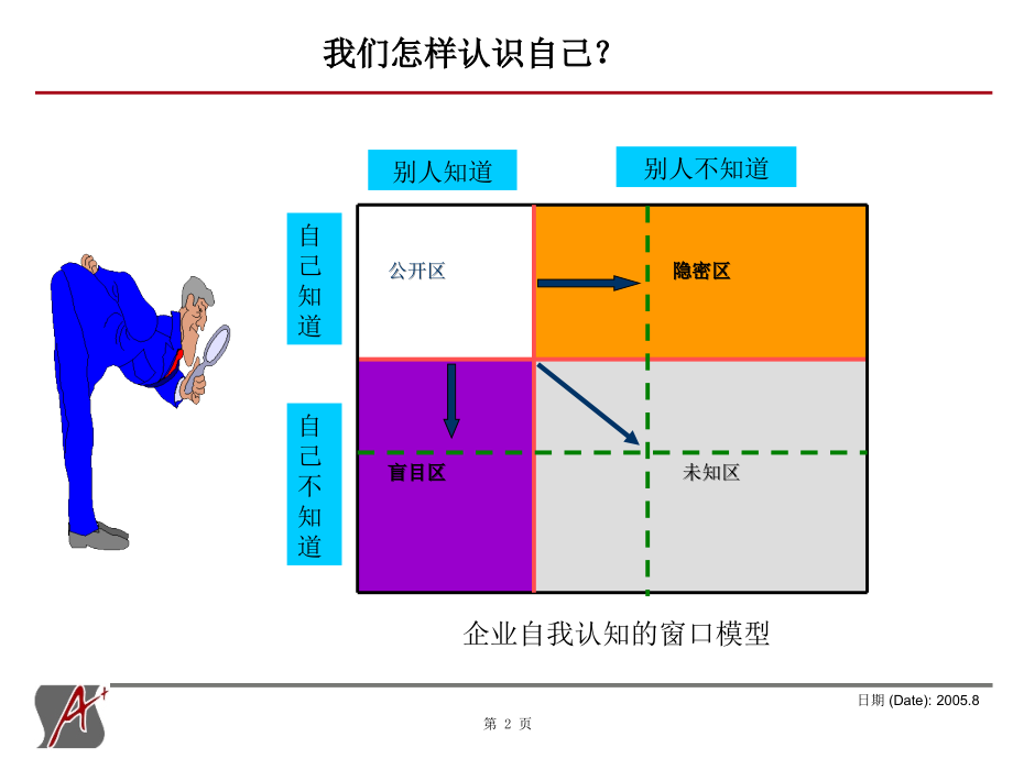 杭州某银行经营管理诊断分析报告_第2页