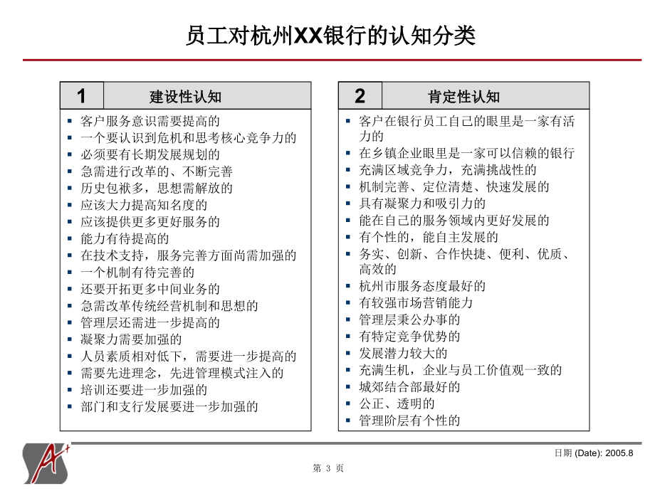 杭州某银行经营管理诊断分析报告_第3页