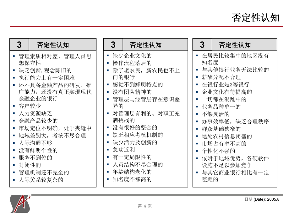 杭州某银行经营管理诊断分析报告_第4页