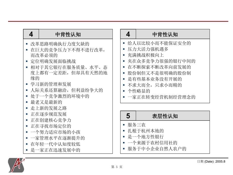 杭州某银行经营管理诊断分析报告_第5页