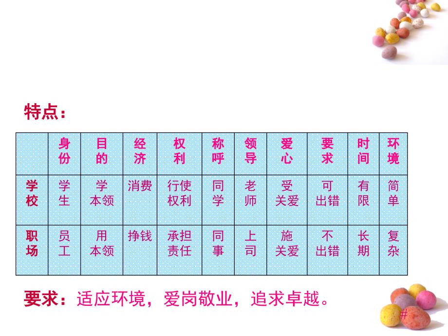 职业适应与发展培训课件_第3页