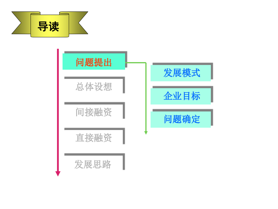 某集团资本经营业务分析报告_第2页