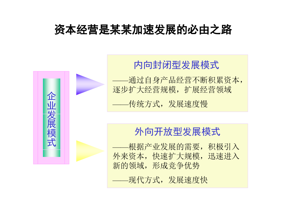 某集团资本经营业务分析报告_第3页