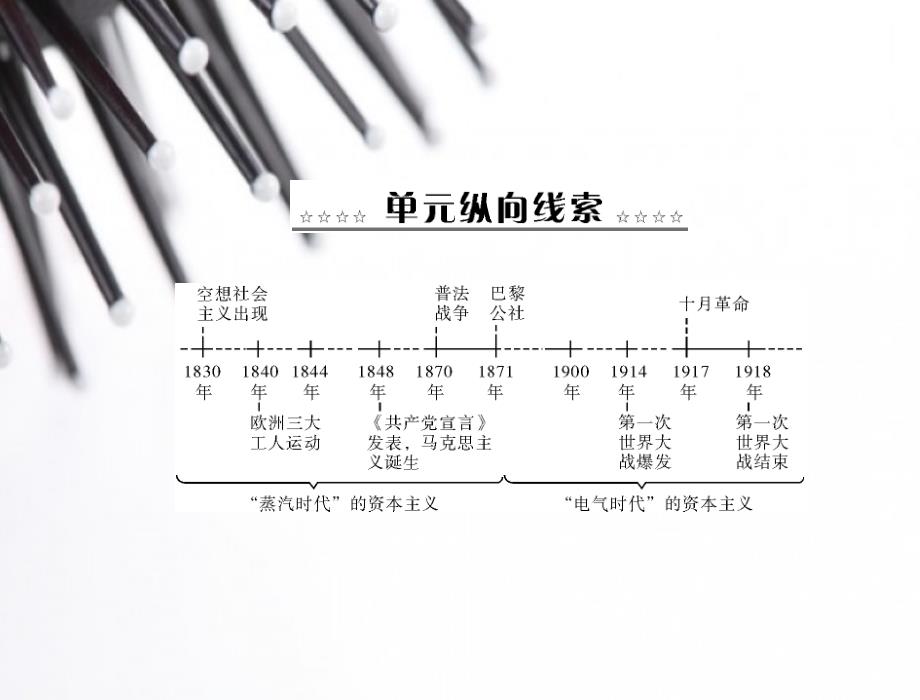 2015高考历史总复习课件：必修1-第5单元-第10讲-马克思主义的诞生和俄国十月革命的胜利汇编_第3页