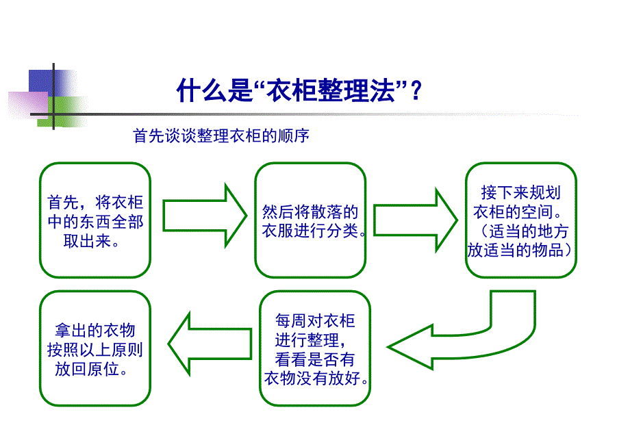 时间管理法之衣柜整理法1_第4页