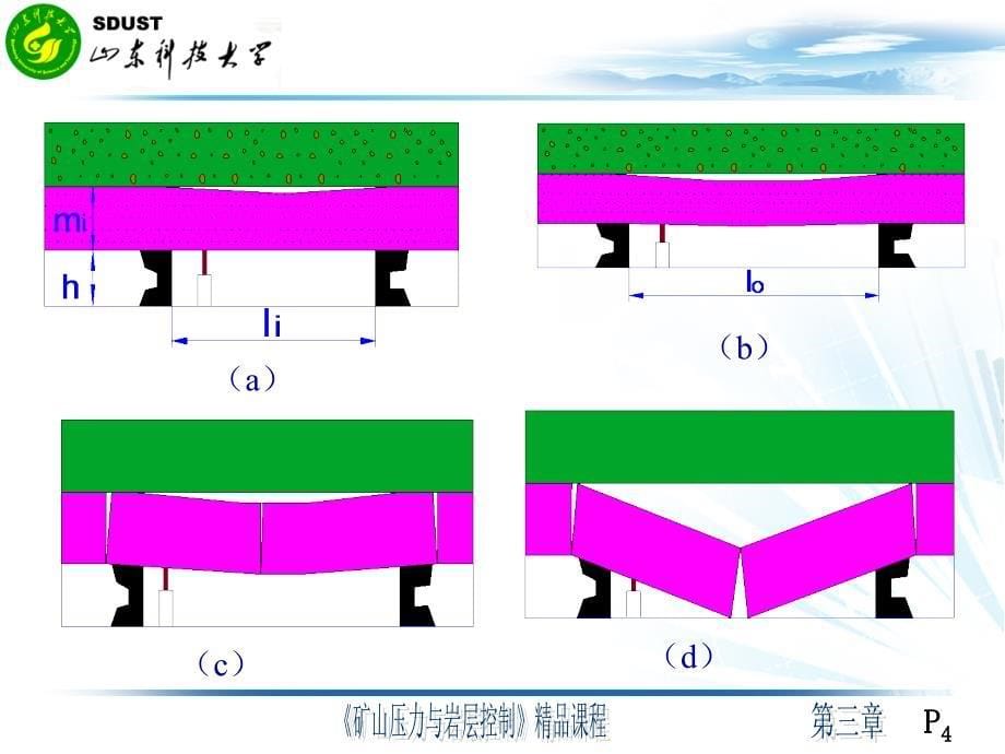 采场上覆岩层运动和发展的基本规律概述_第5页