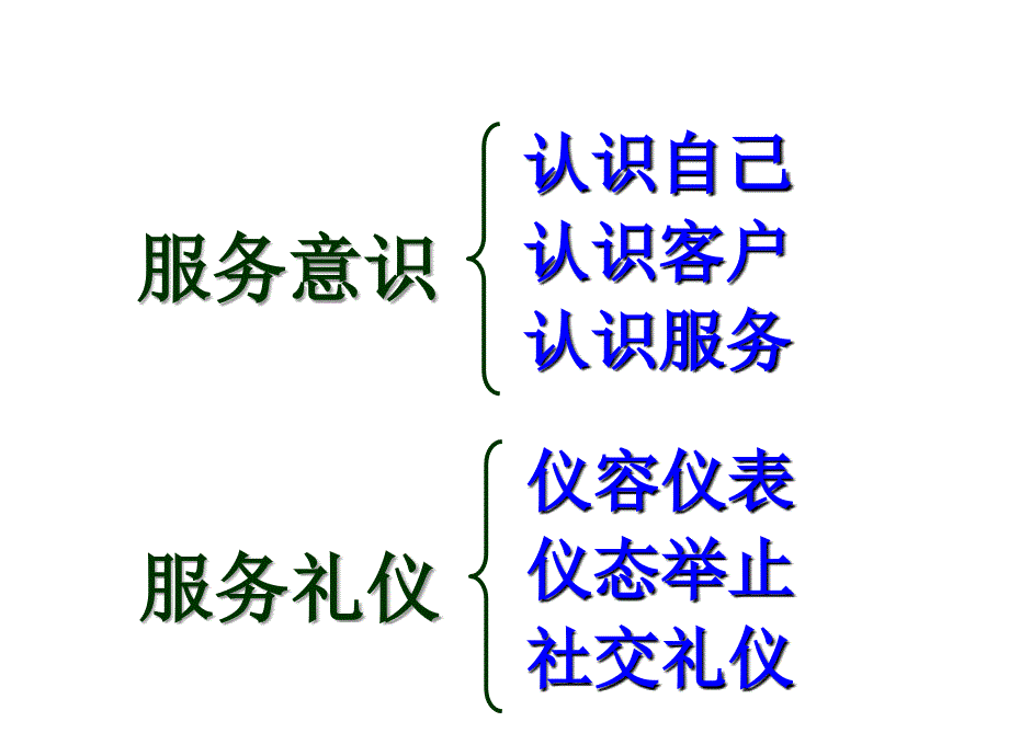 服务意识与服务礼仪课件_第4页