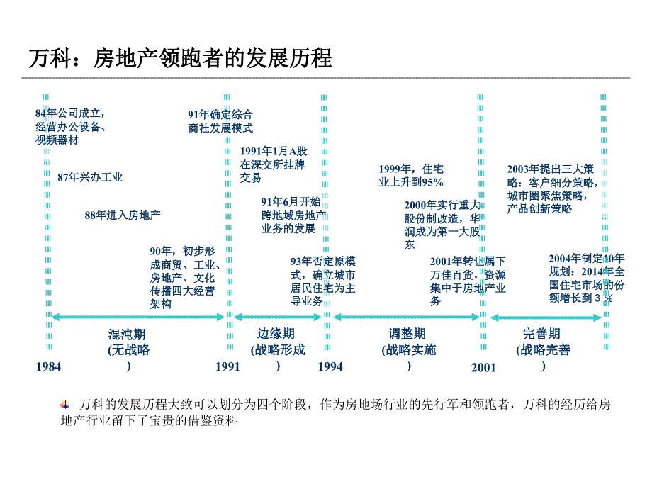 房地产行业标杆企业模式借鉴及价值链分析_第3页