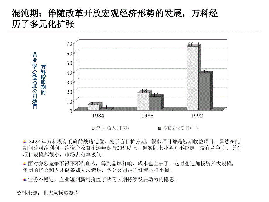 房地产行业标杆企业模式借鉴及价值链分析_第4页