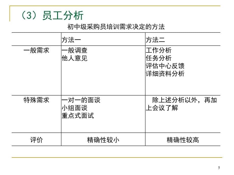 采购培训与指导教材_第5页