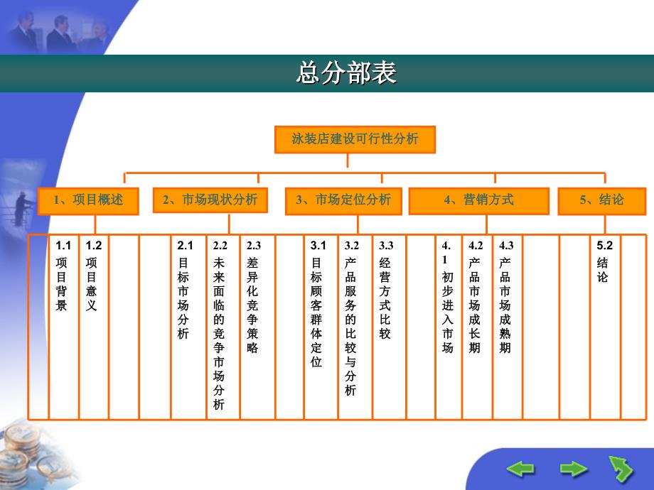 时尚泳装大学城泳装店可行性分析_第3页