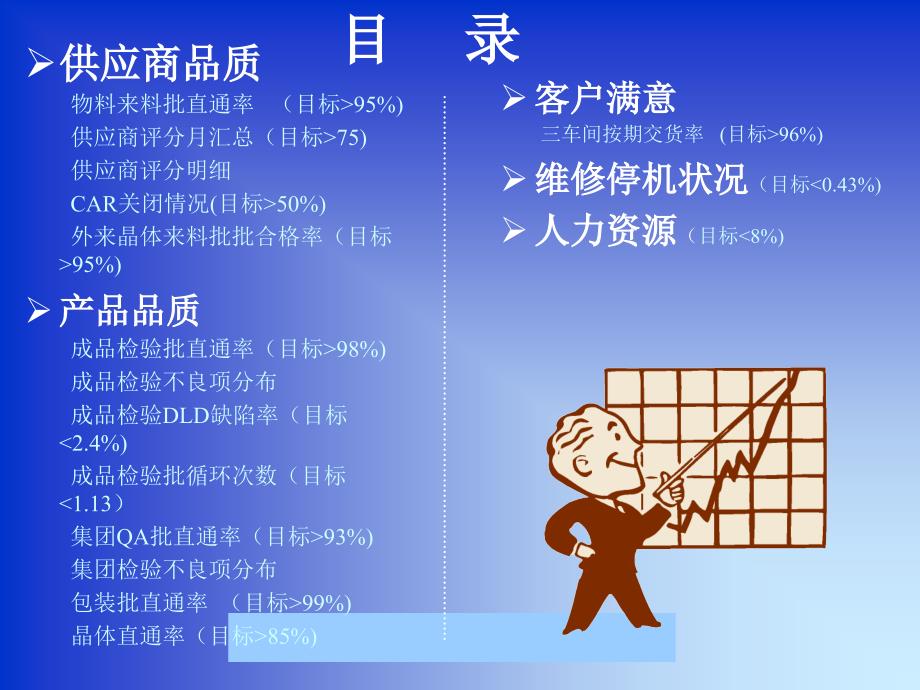 生产和品质目标达成管理分析报告_第3页