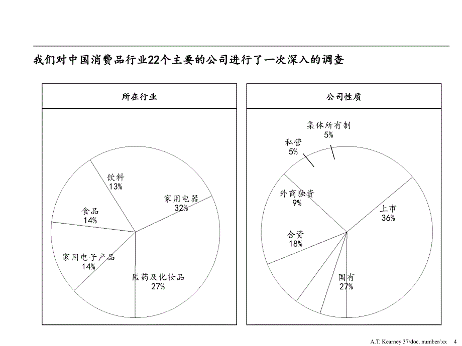 提高销售组织效率消费品生产商成功之关键_第4页