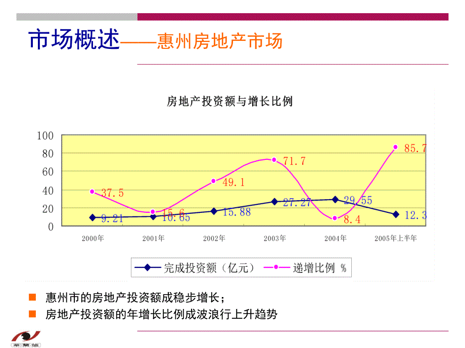 某楼盘前期策划思路概述_第4页