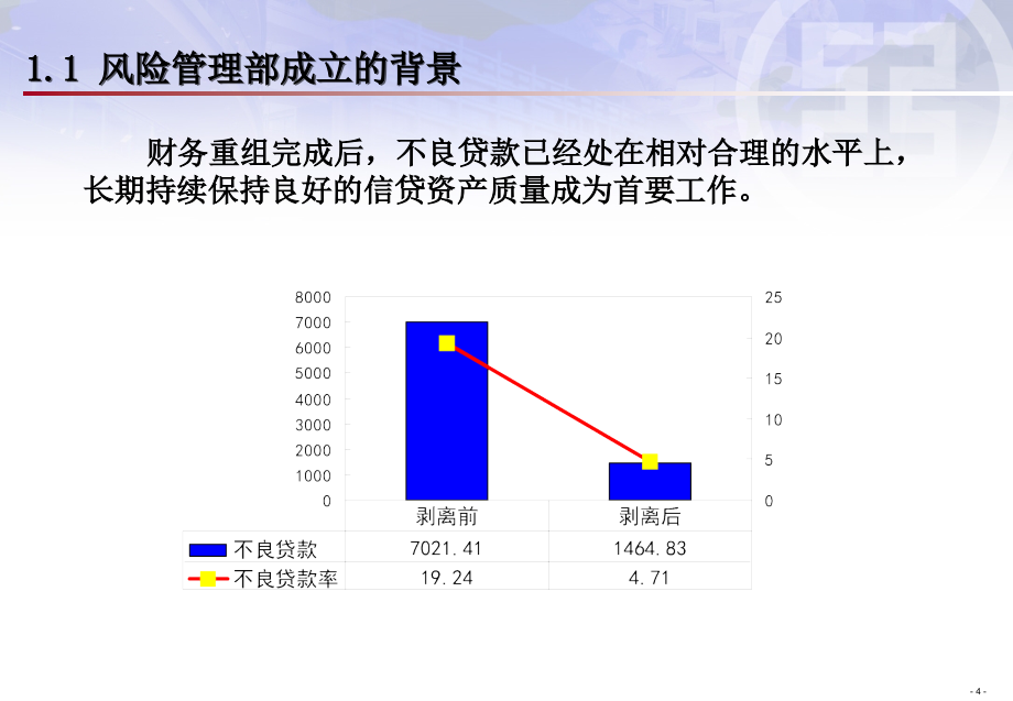 银行的风险管理培训教材_第4页