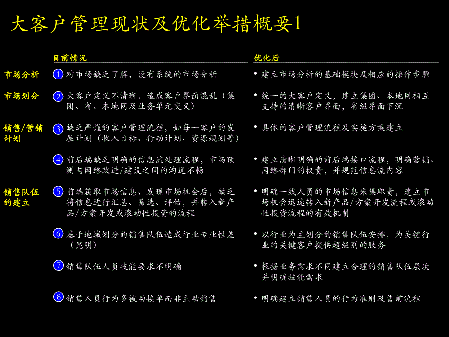 大客户管理流程讲义_第2页