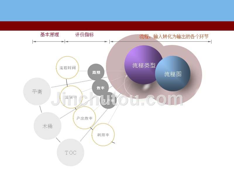 运营管理实例教材_第2页