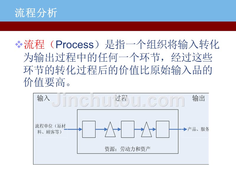 运营管理实例教材_第3页